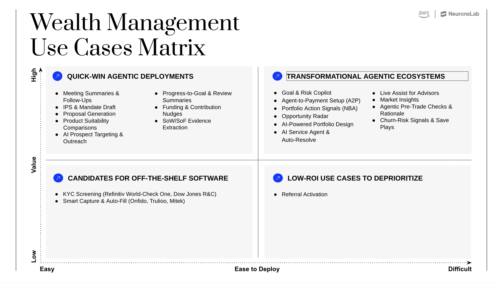 Agentic AI in banking