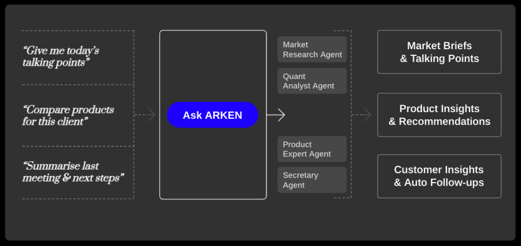 Ask Arken