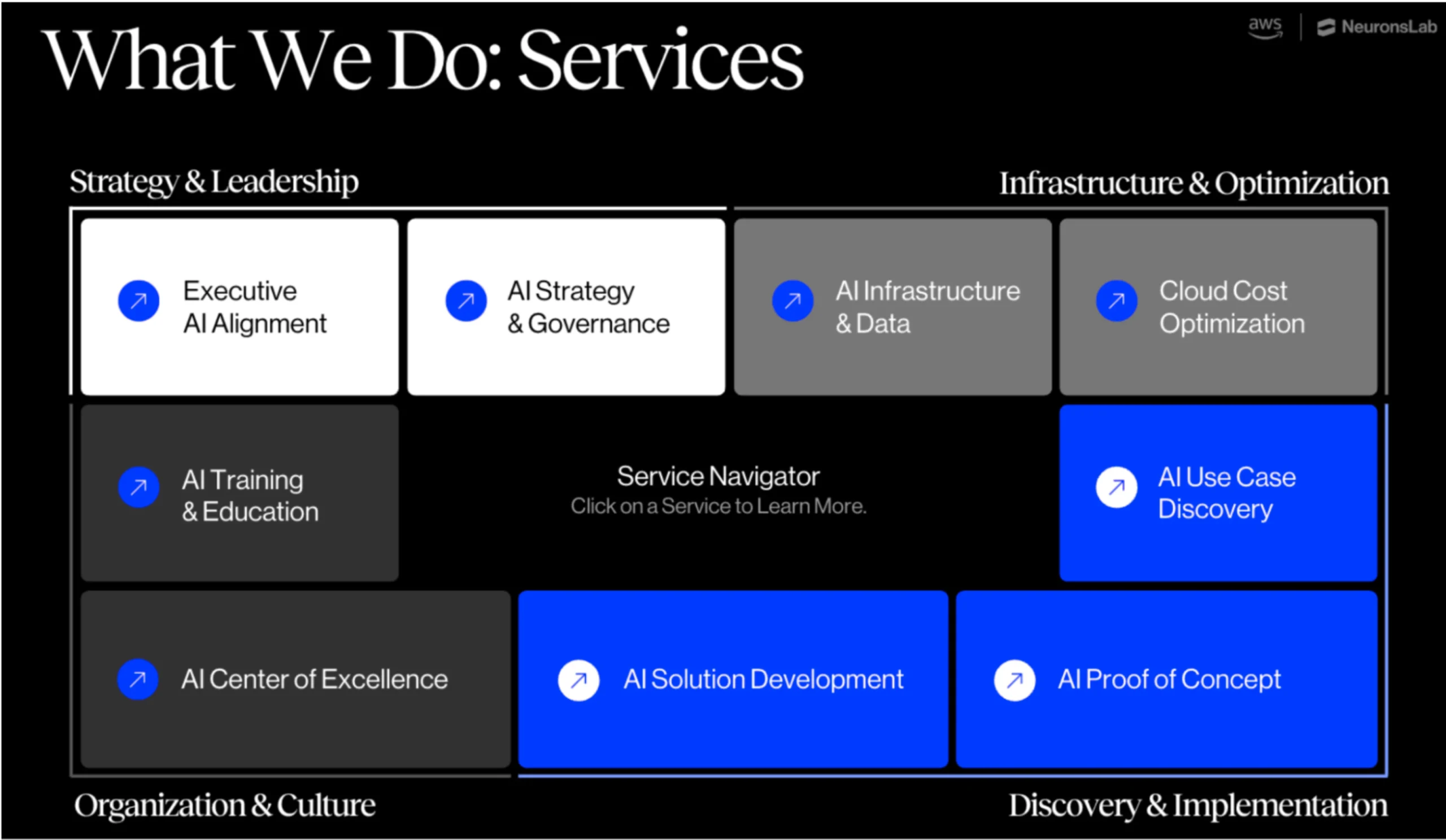Neurons Lab services for AI for AML