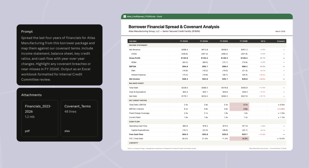 What can you do with Claude Cowork -create financial spreadsheets and covenant analysis in Excel