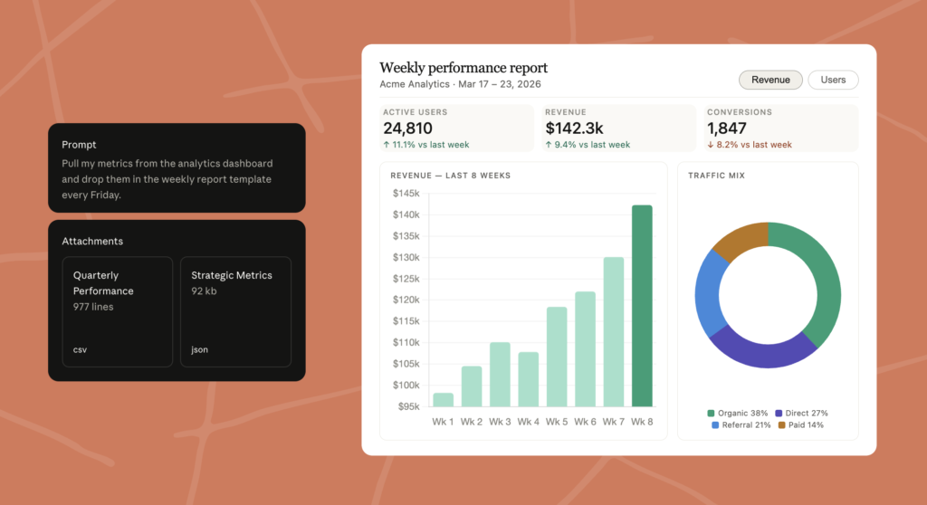 What can you do with Claude Cowork for financial services - create weekly performance reports