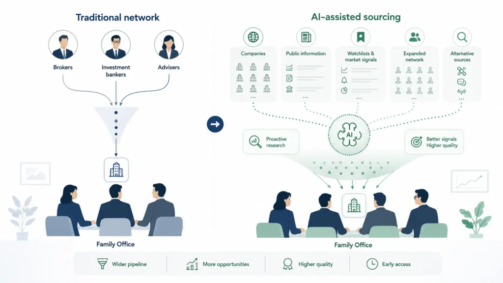 AI-powered workflows for family offices vs traditional workflows