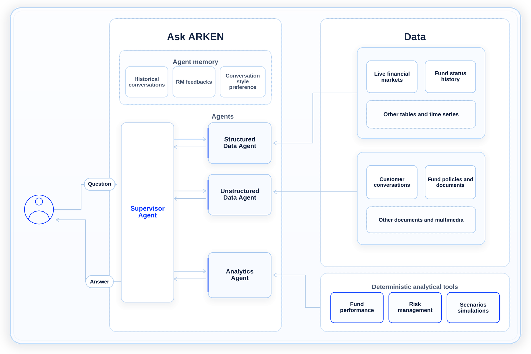 Custom agent built by Neurons Lab that extends from tools like Perplexity Finance and Claude for Financial Services