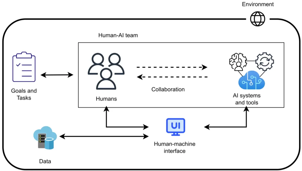 AI system with human review for private credit