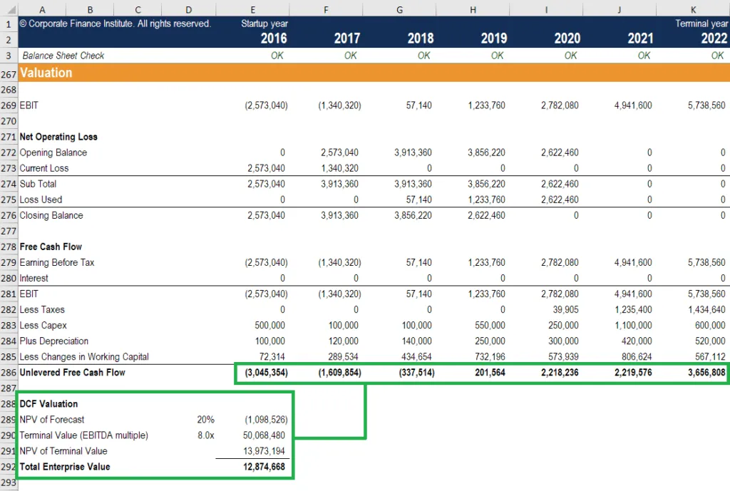 dcf-model-overview that needs the best ai for building financial models